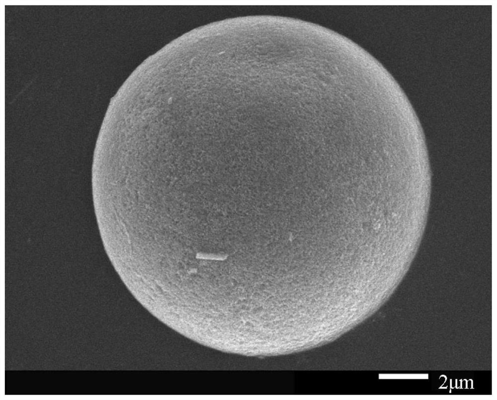 Preparation method of mesoporous hydroxyapatite microspheres