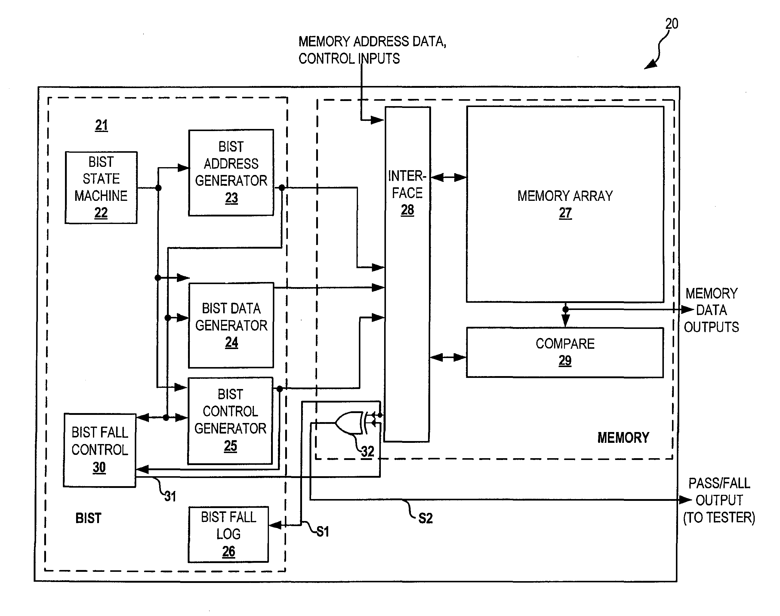 Method and apparatus for verifying memory testing software