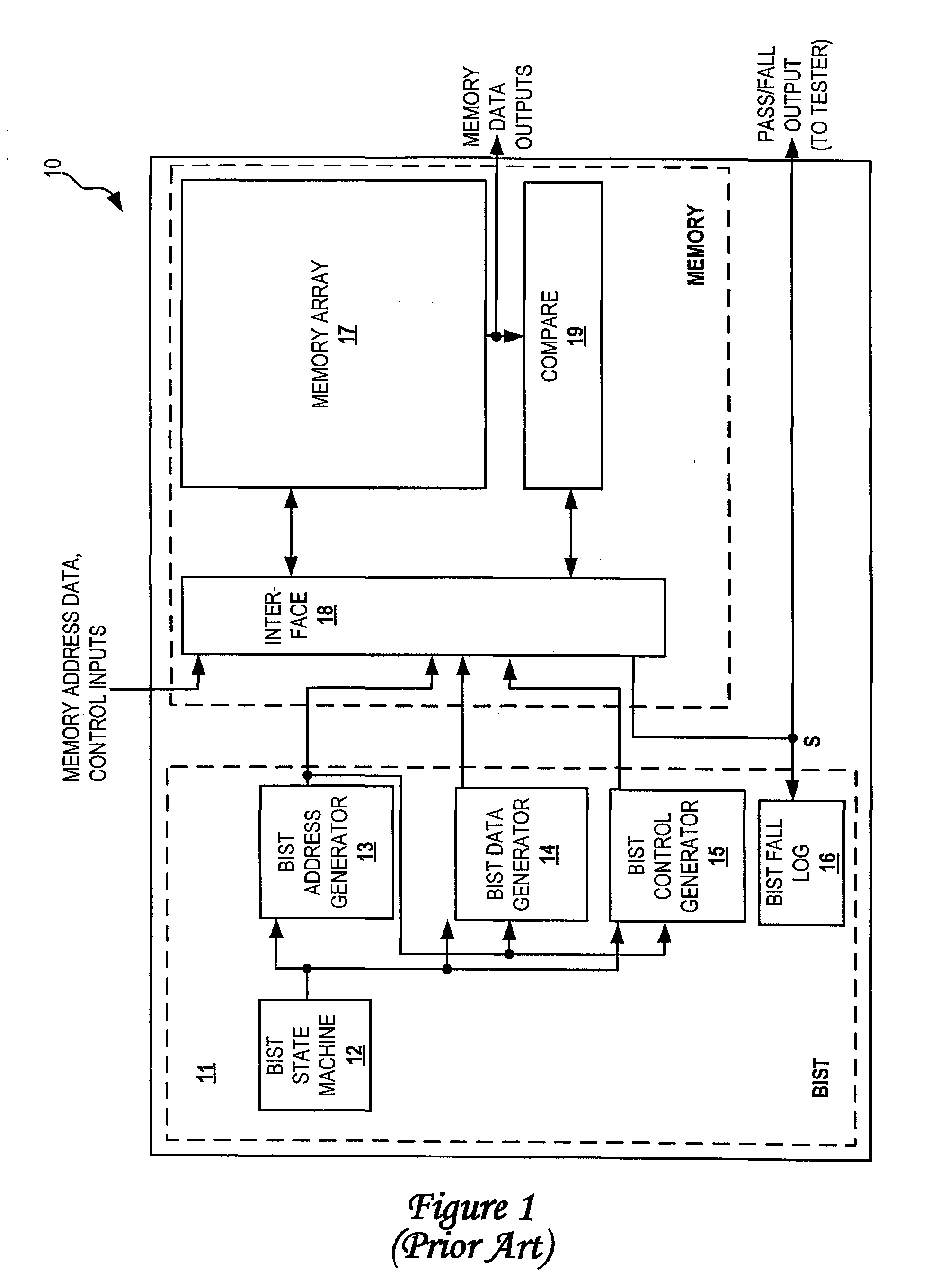 Method and apparatus for verifying memory testing software