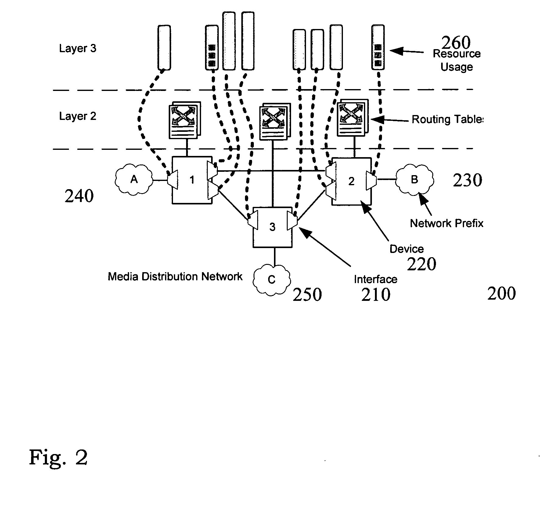 Method and arrangements in an IP network