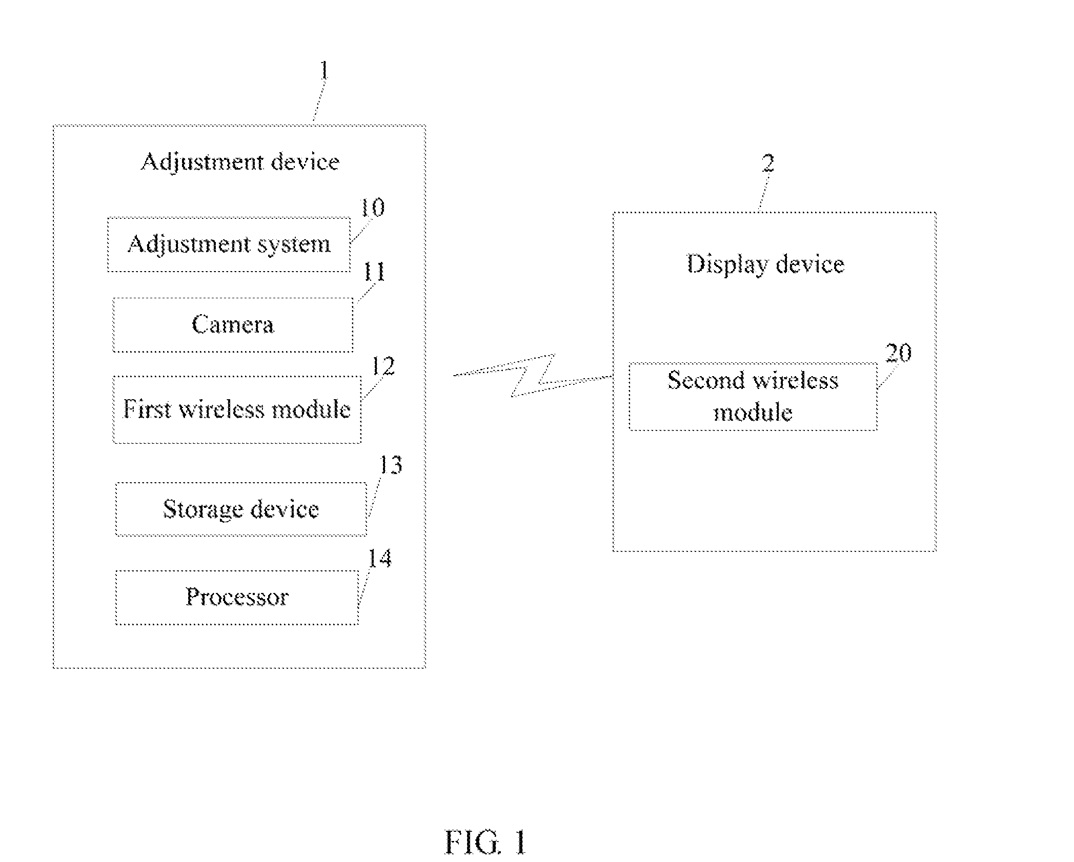 Adjustment device and method for adjusting chrominance and luminance of display device