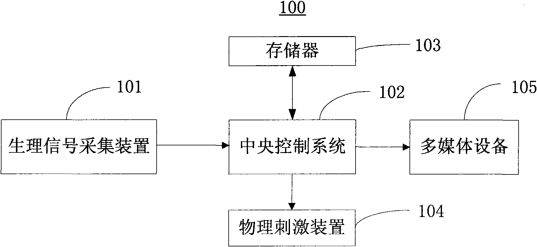 Biofeedback simulation system and biofeedback simulation method