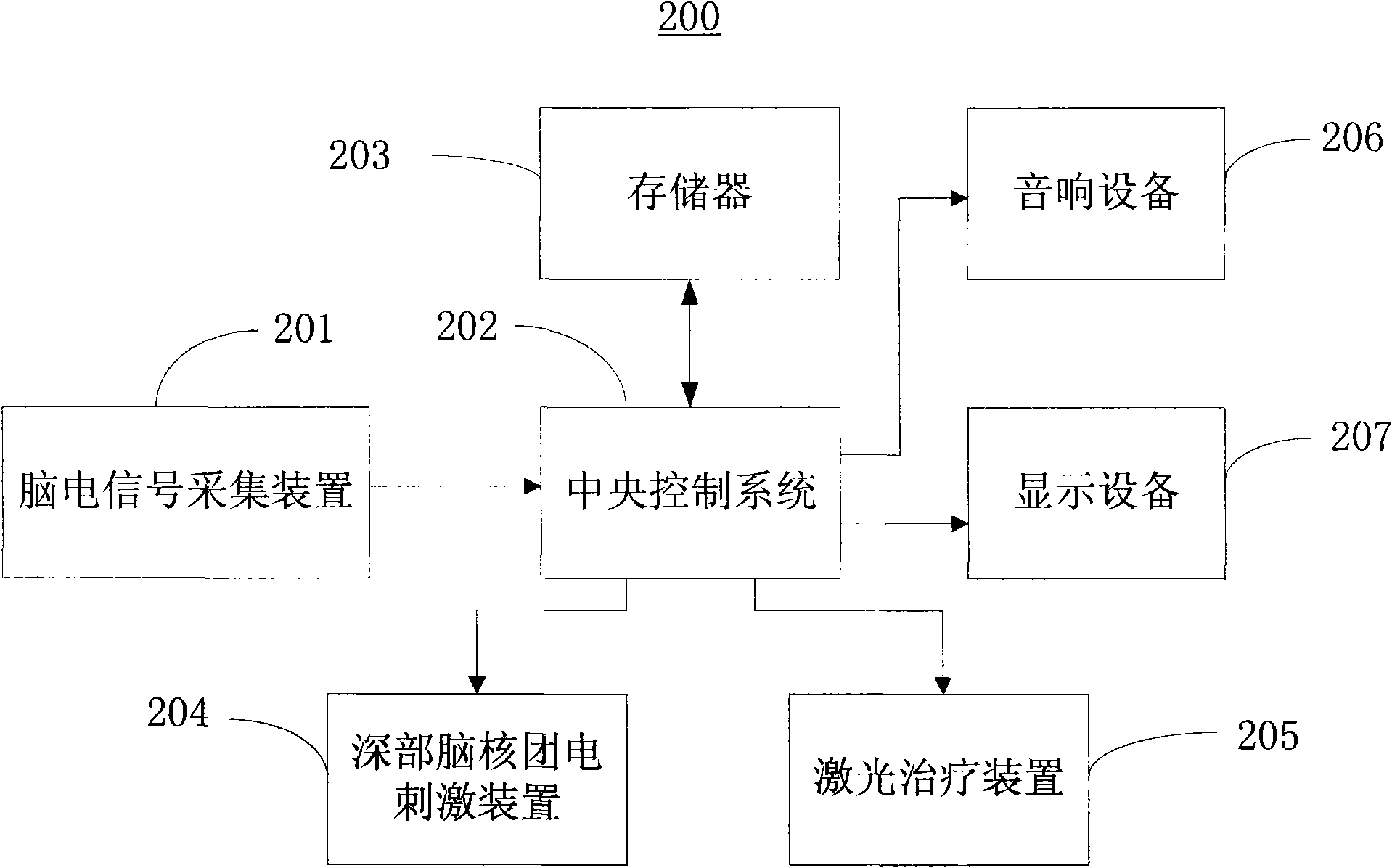 Biofeedback simulation system and biofeedback simulation method