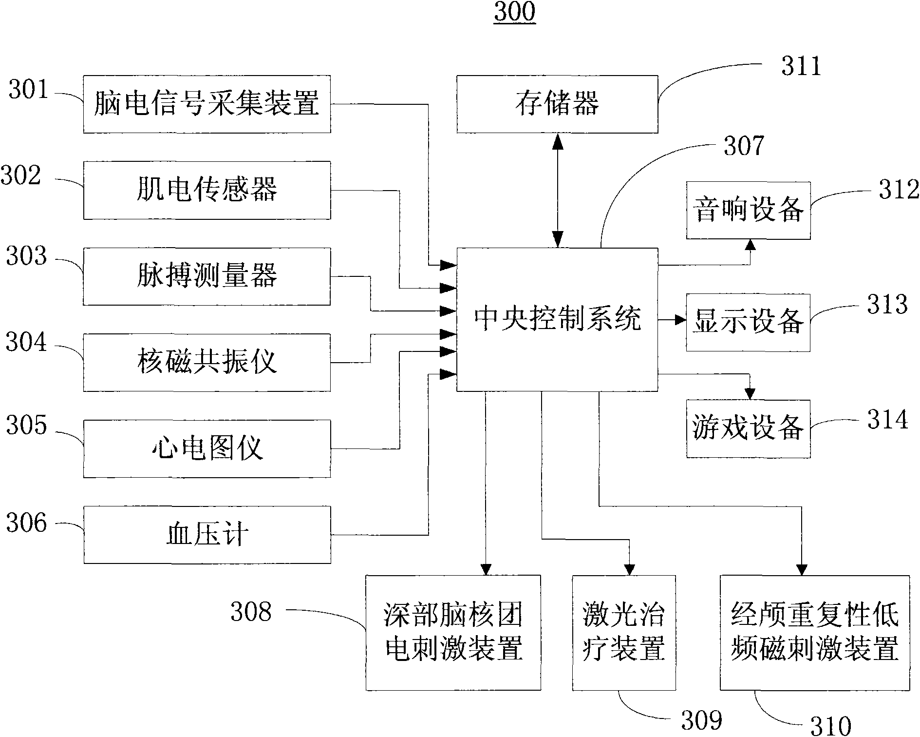 Biofeedback simulation system and biofeedback simulation method