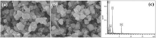 Carbon-coated and Na &lt;+&gt;-doped LiMnPO4 positive electrode material as well as preparation method and application thereof