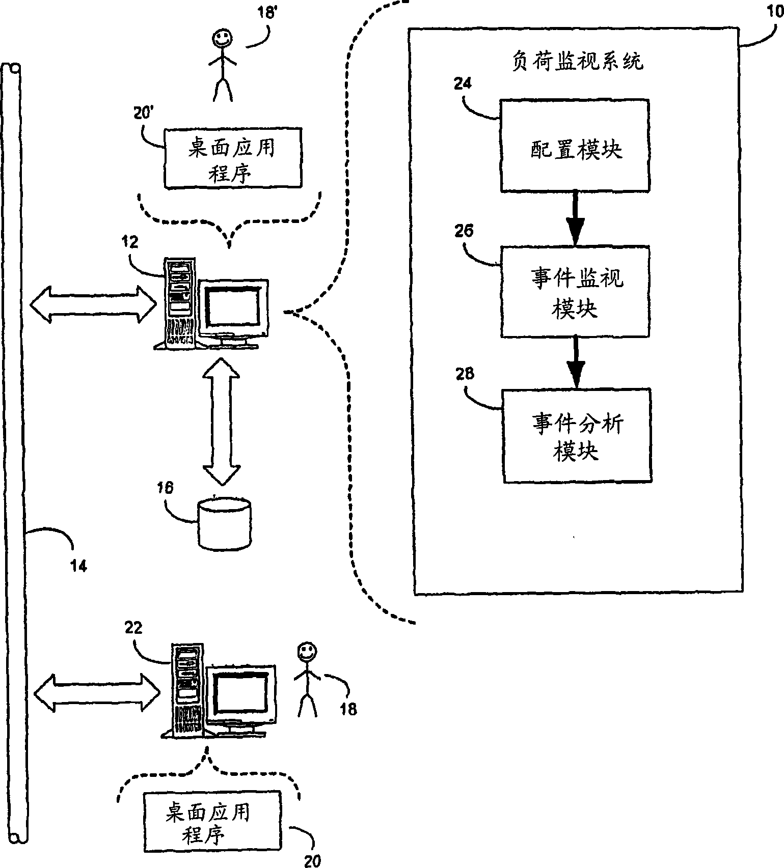 Load monitoring method