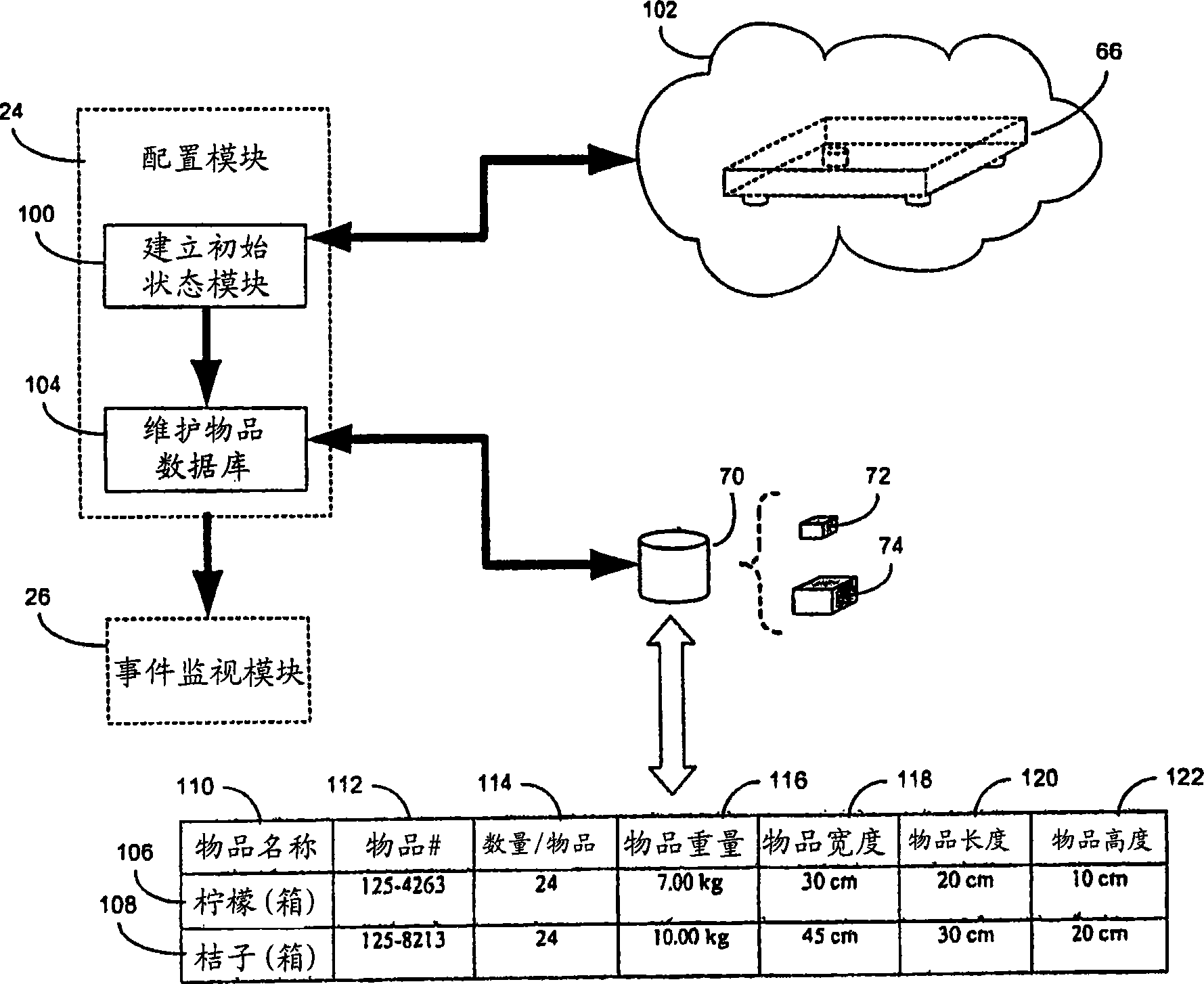 Load monitoring method