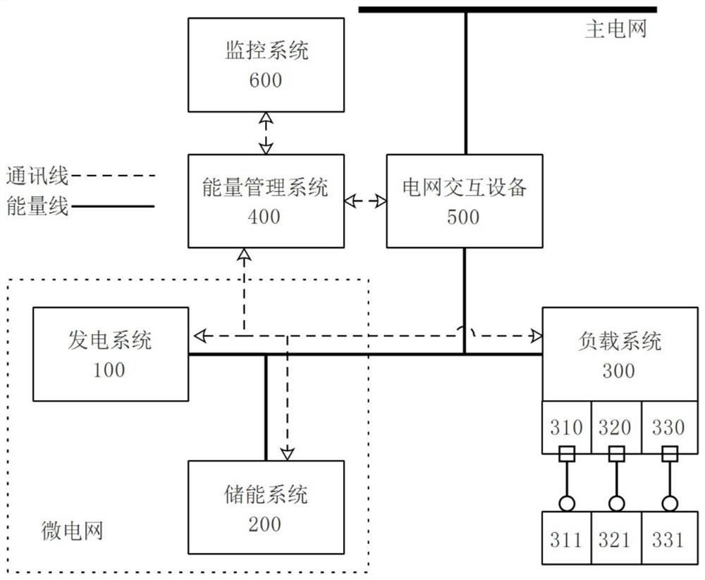 Storage and charging integrated power system