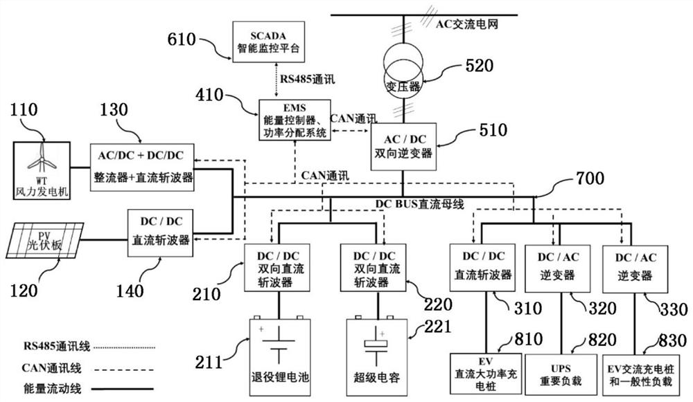 Storage and charging integrated power system