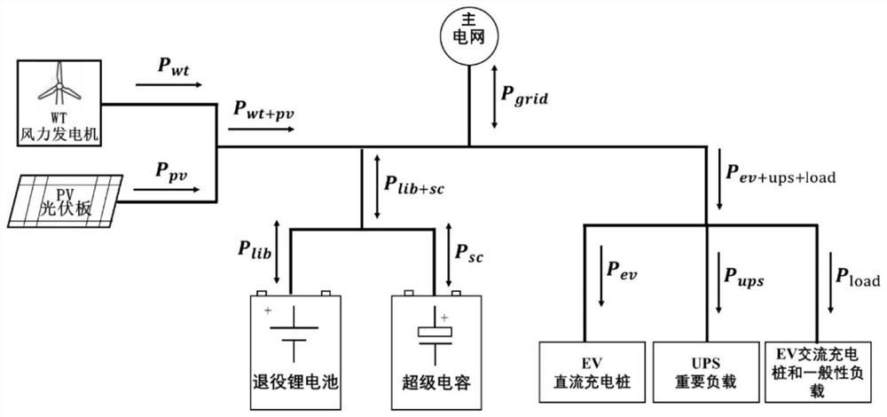 Storage and charging integrated power system