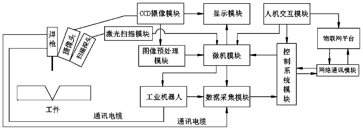 Welding system of ship assemblage plate frame structure