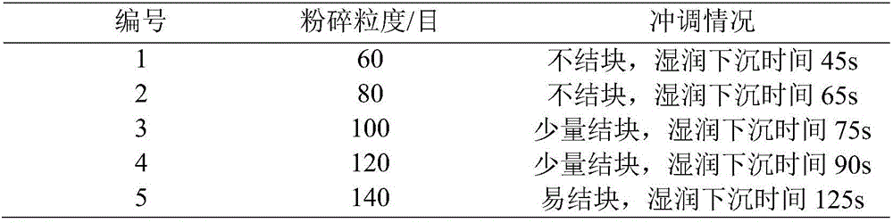 Tremella sweet potato powder instant food and preparation method thereof