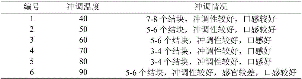 Tremella sweet potato powder instant food and preparation method thereof