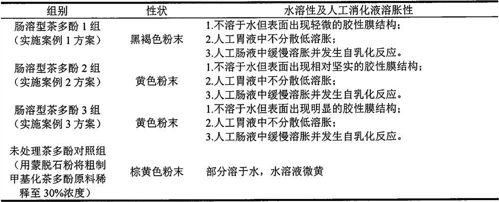 Enteric tea polyphenol feed additive and preparation method thereof