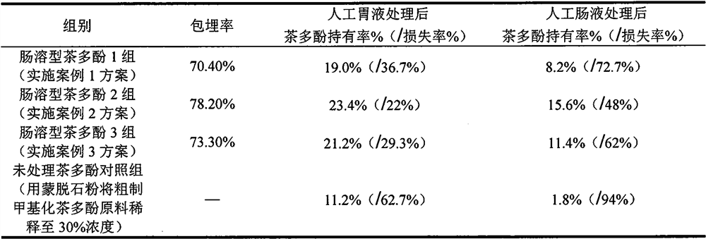 Enteric tea polyphenol feed additive and preparation method thereof