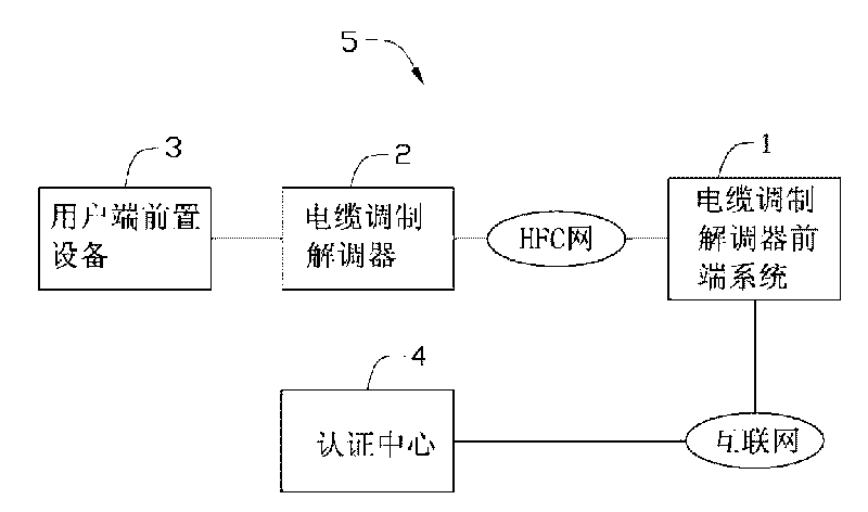 Cable modem and digital certificate updating method thereof