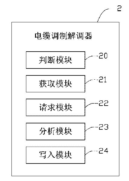 Cable modem and digital certificate updating method thereof