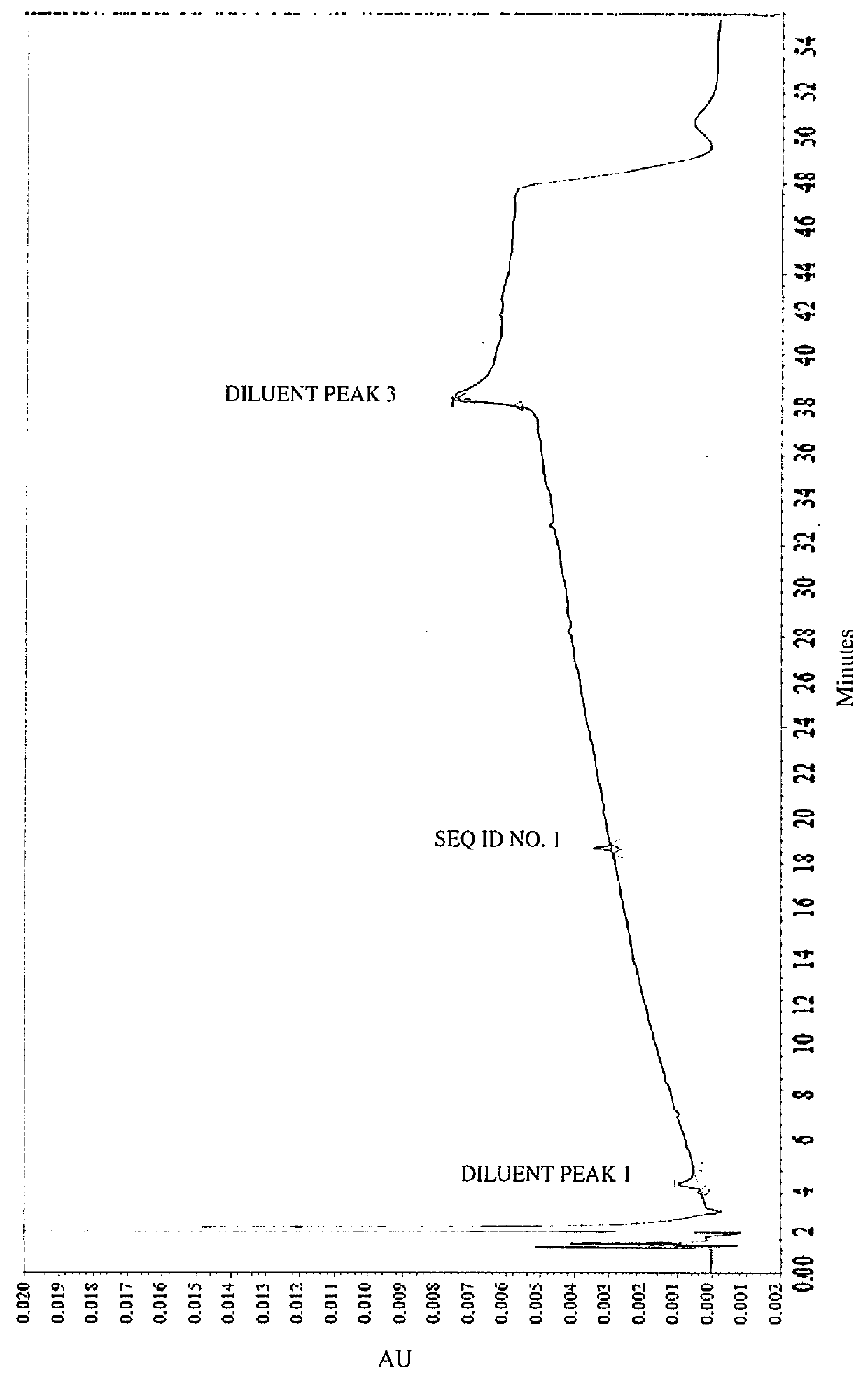 Vasopressin formulations for use in treatment of hypotension