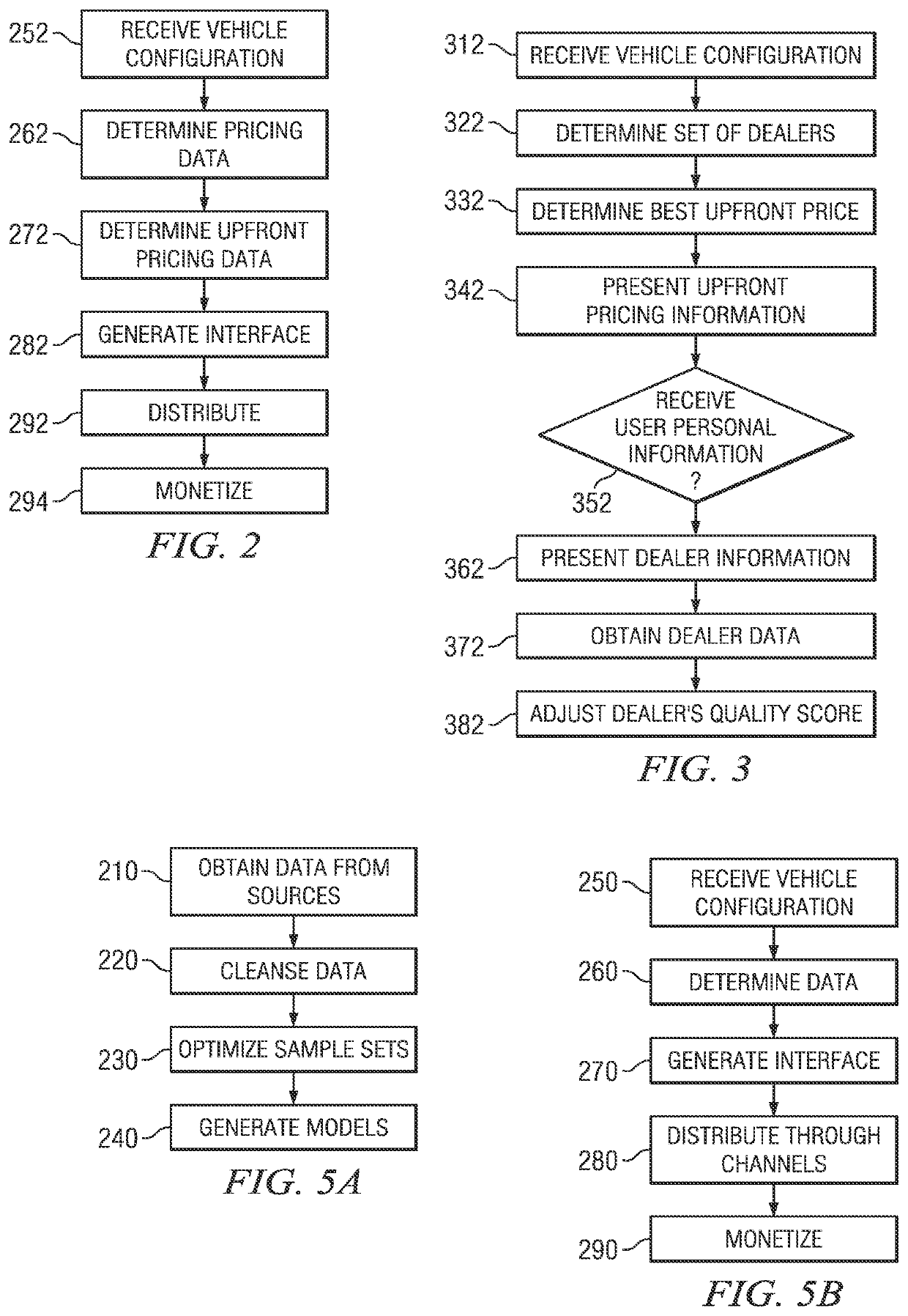 Systems and methods for transformation of raw data to actionable data