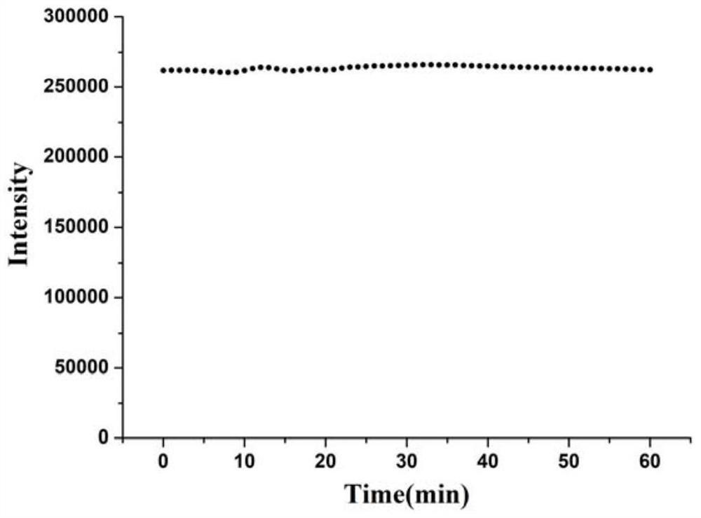 A kind of blue fluorescent silver nanocluster and its preparation method and application