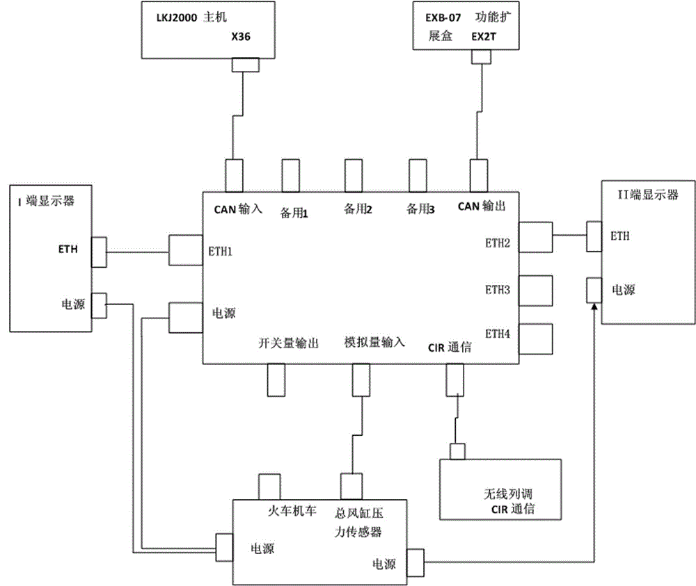 Method and device for monitoring and early warning of operation safety of locomotive