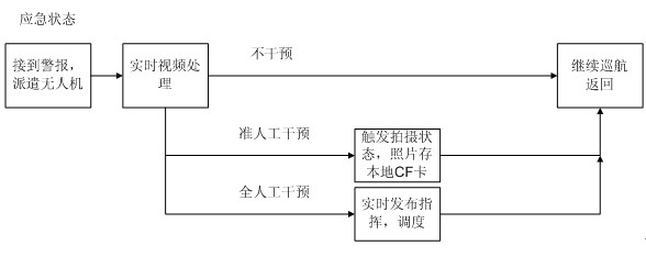 Traffic information acquisition system based on unmanned aerial vehicle and processing method of traffic information acquisition system