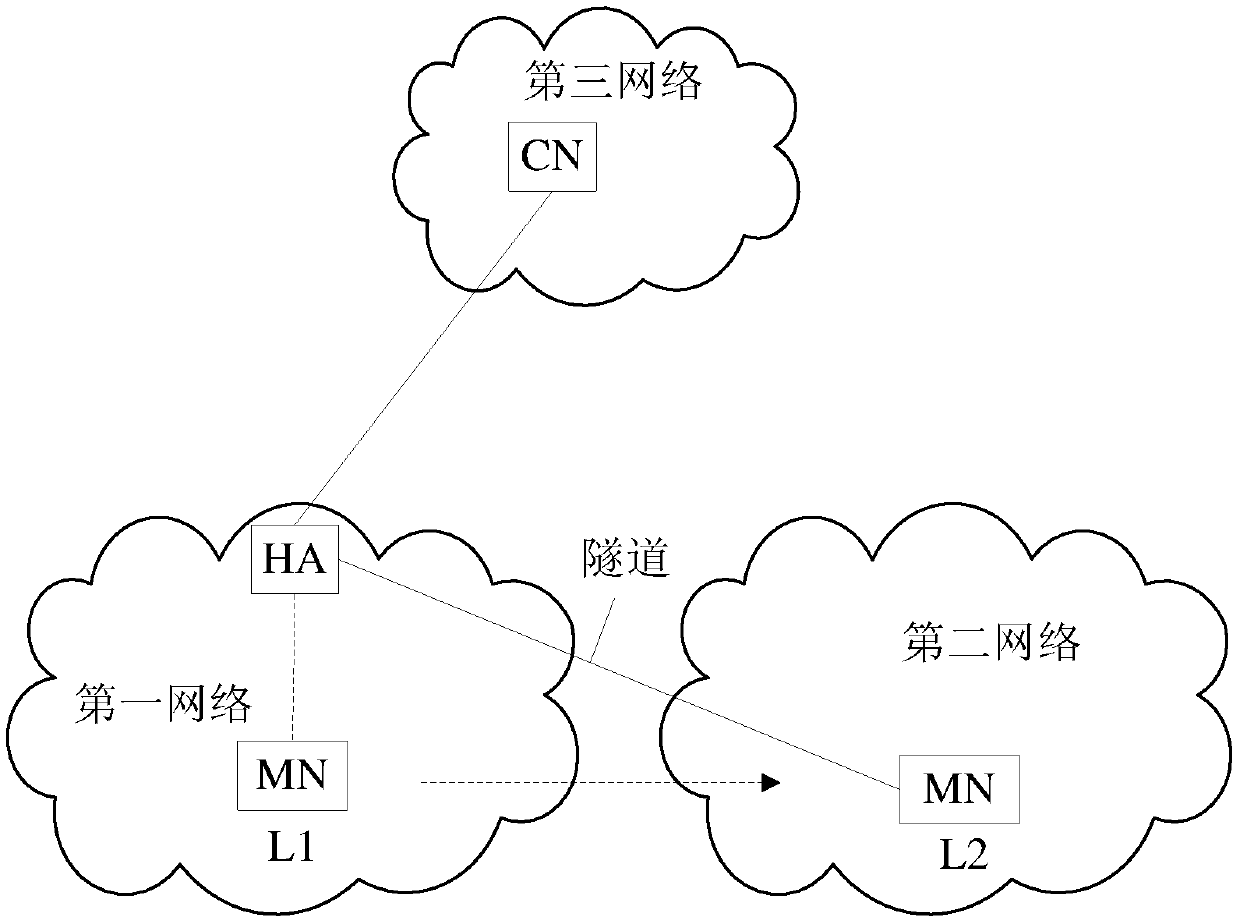 Method, device and system for mobility management