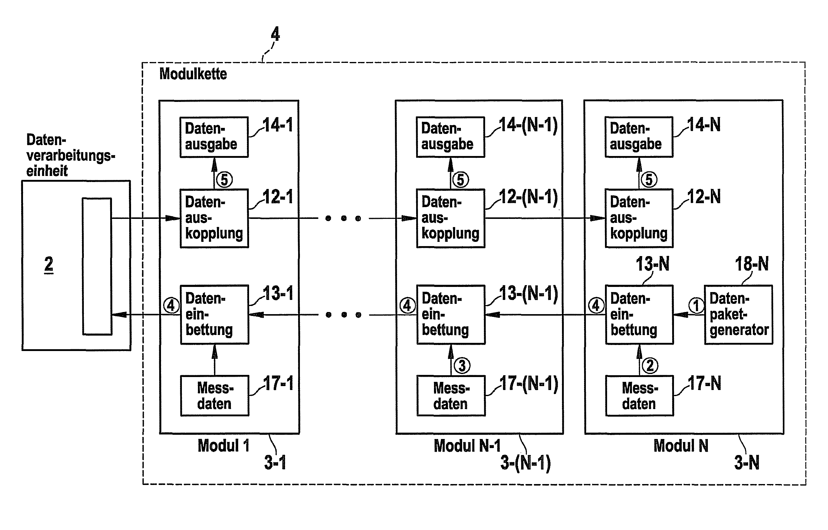 Method and system for processing data