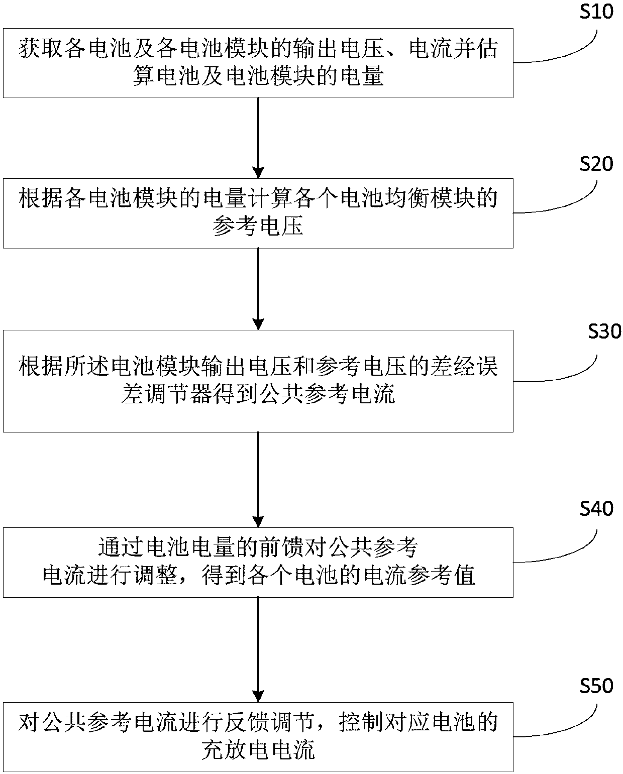 Equalization control method, device and system of battery