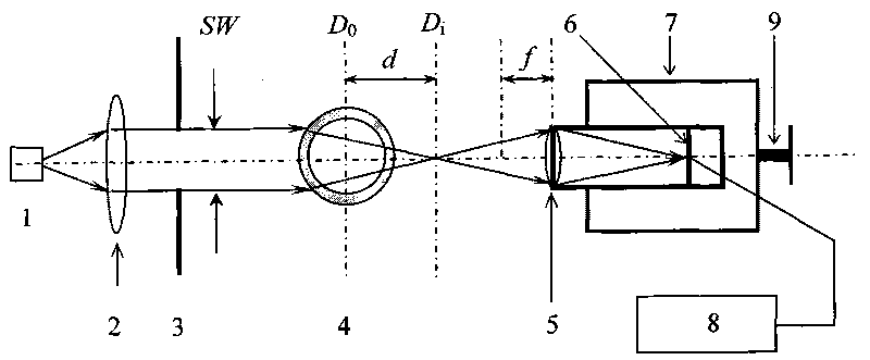 Method for nondestructive measurement of refractive index of transparent capillary wall and device thereof