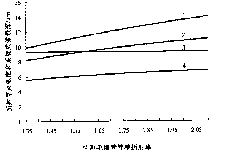 Method for nondestructive measurement of refractive index of transparent capillary wall and device thereof