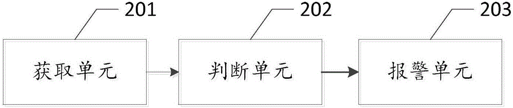 Safe driving method and apparatus based on smart wearable equipment