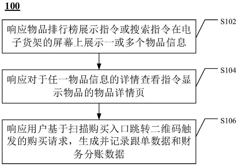 Information management method of electronic shelf and electronic shelf