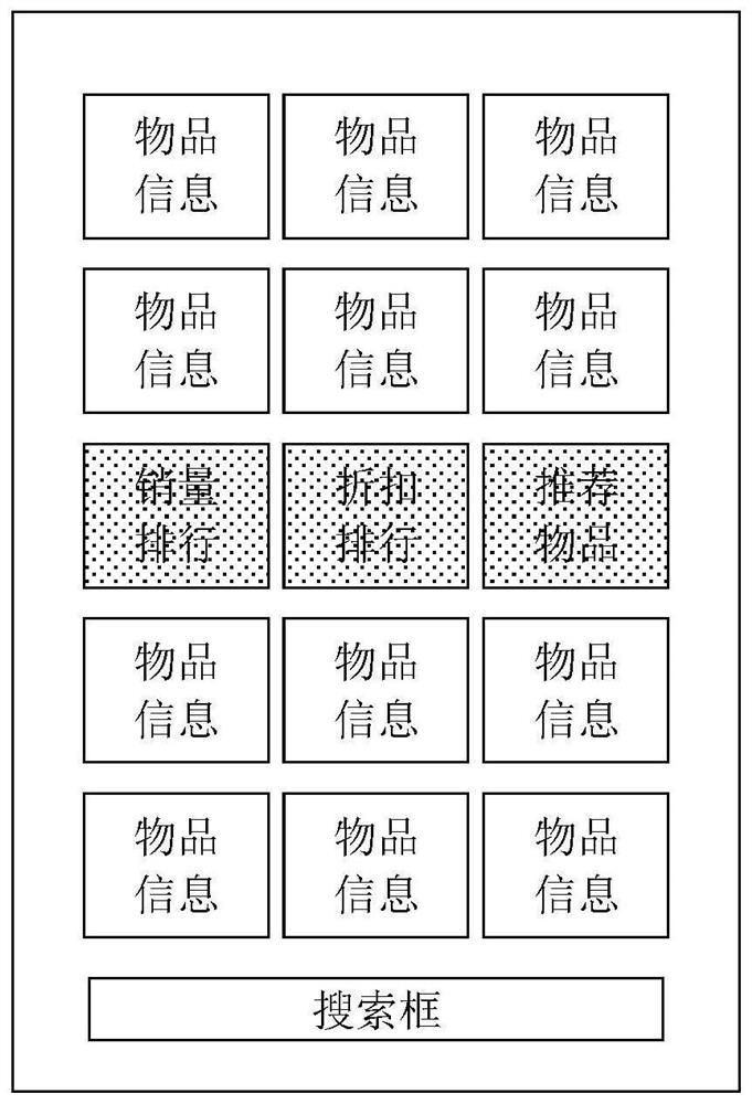 Information management method of electronic shelf and electronic shelf