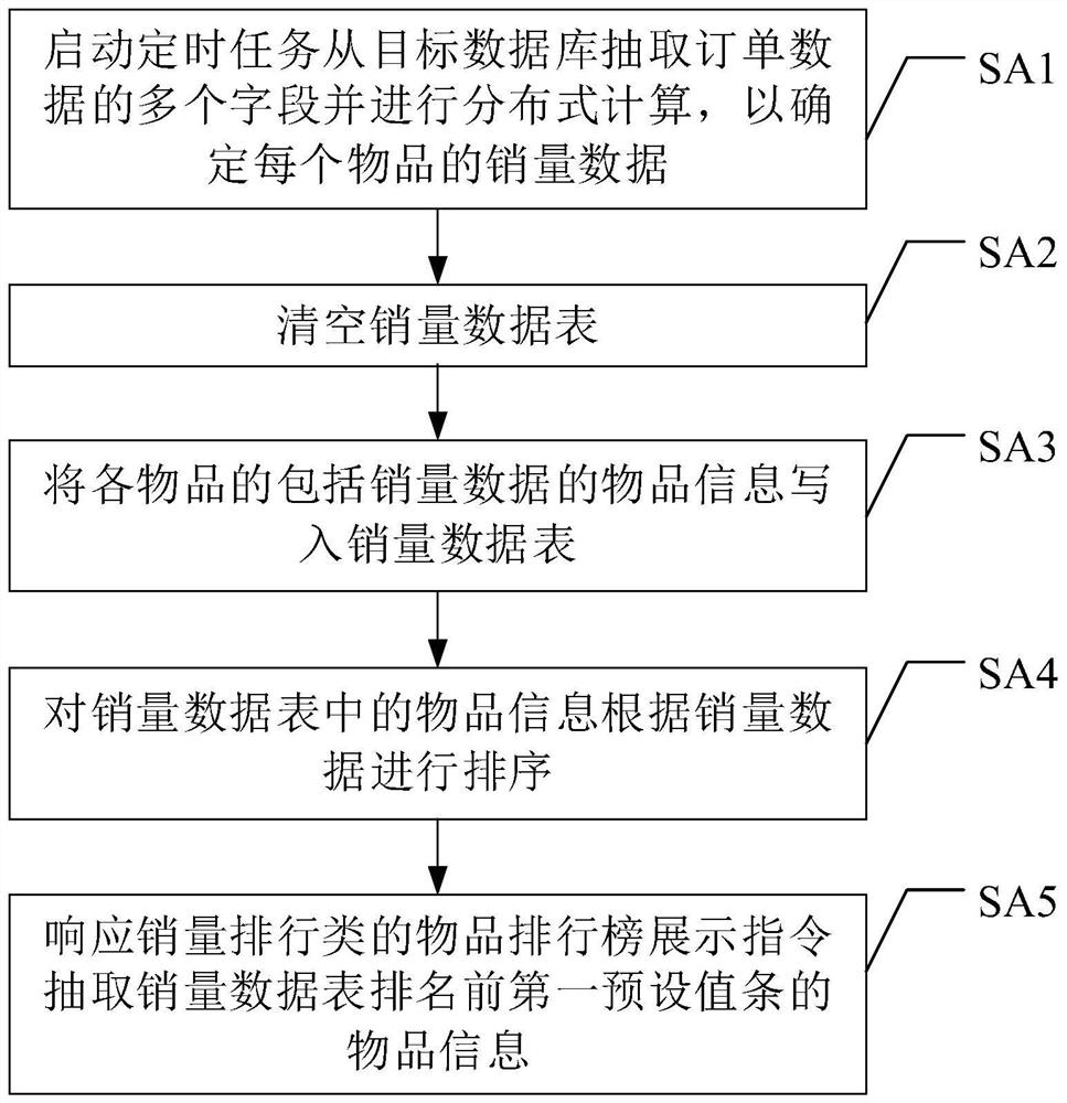 Information management method of electronic shelf and electronic shelf