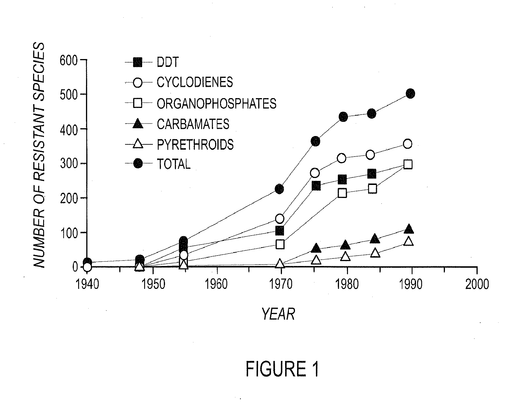 Pest-control compositions and methods having high target and low non-target activity