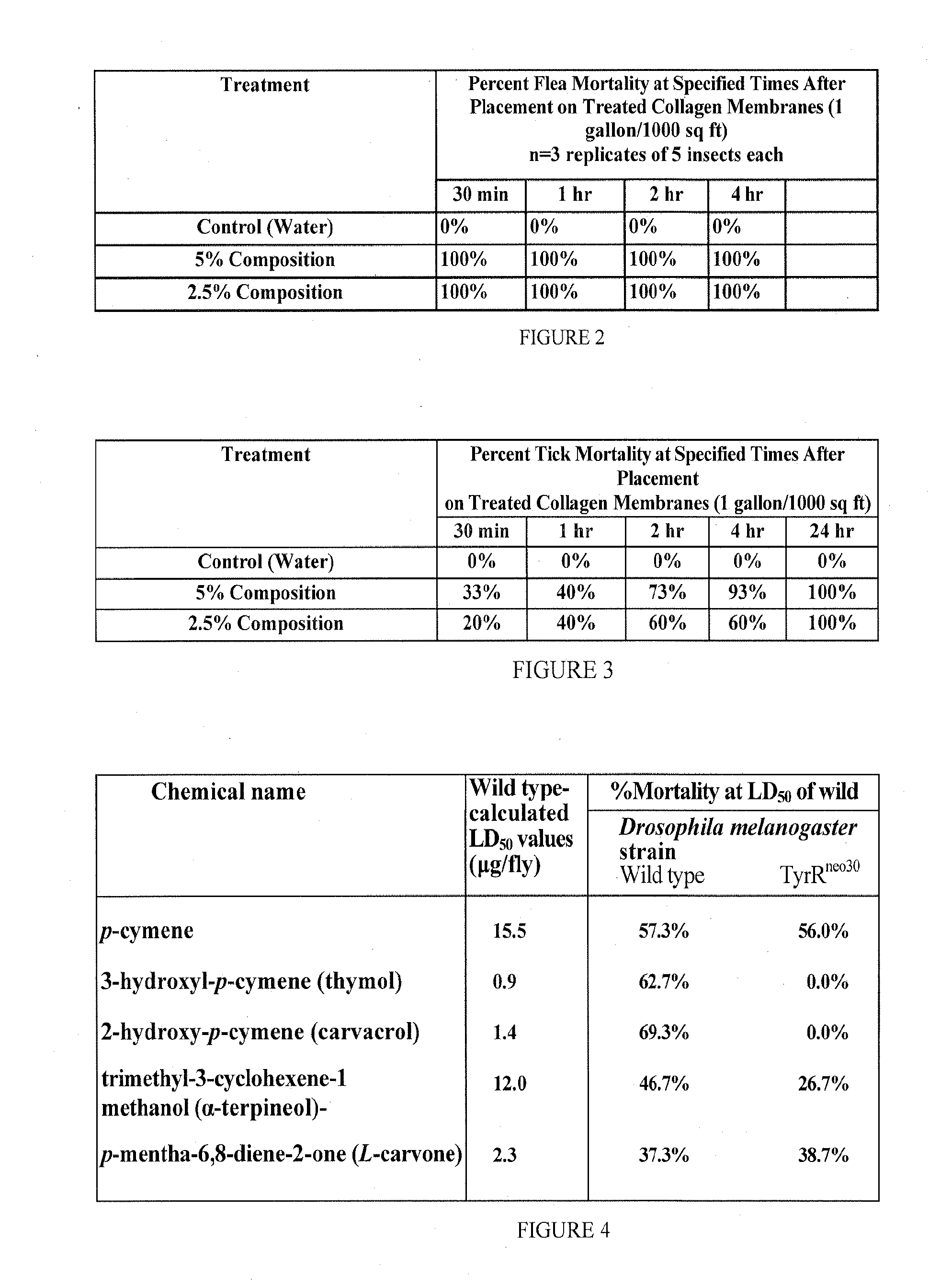 Pest-control compositions and methods having high target and low non-target activity