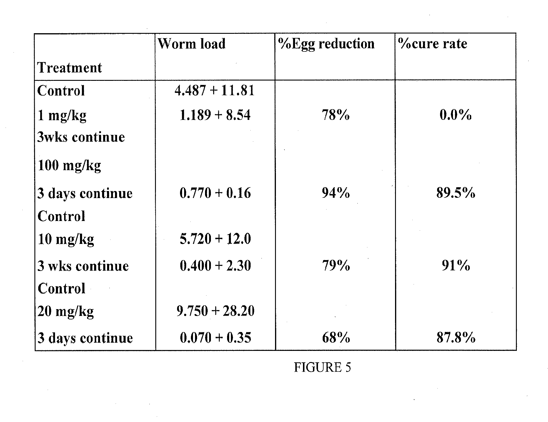 Pest-control compositions and methods having high target and low non-target activity