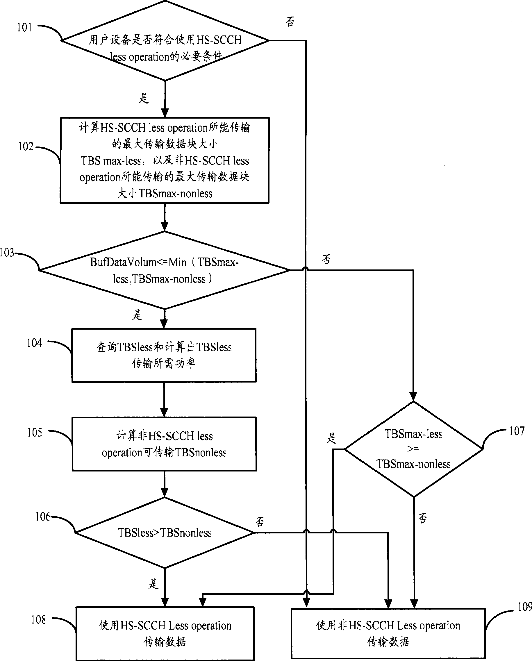 Transmission method, system and base station for high speed descending grouping access data