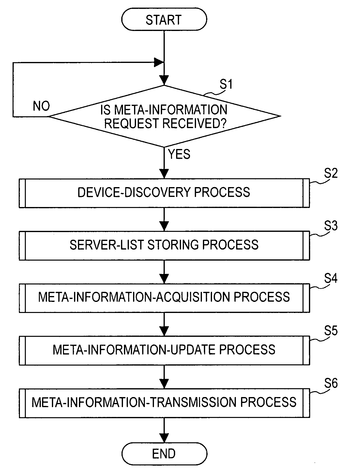 Content-information management system, content-information management apparatus, content-information management method, and computer program