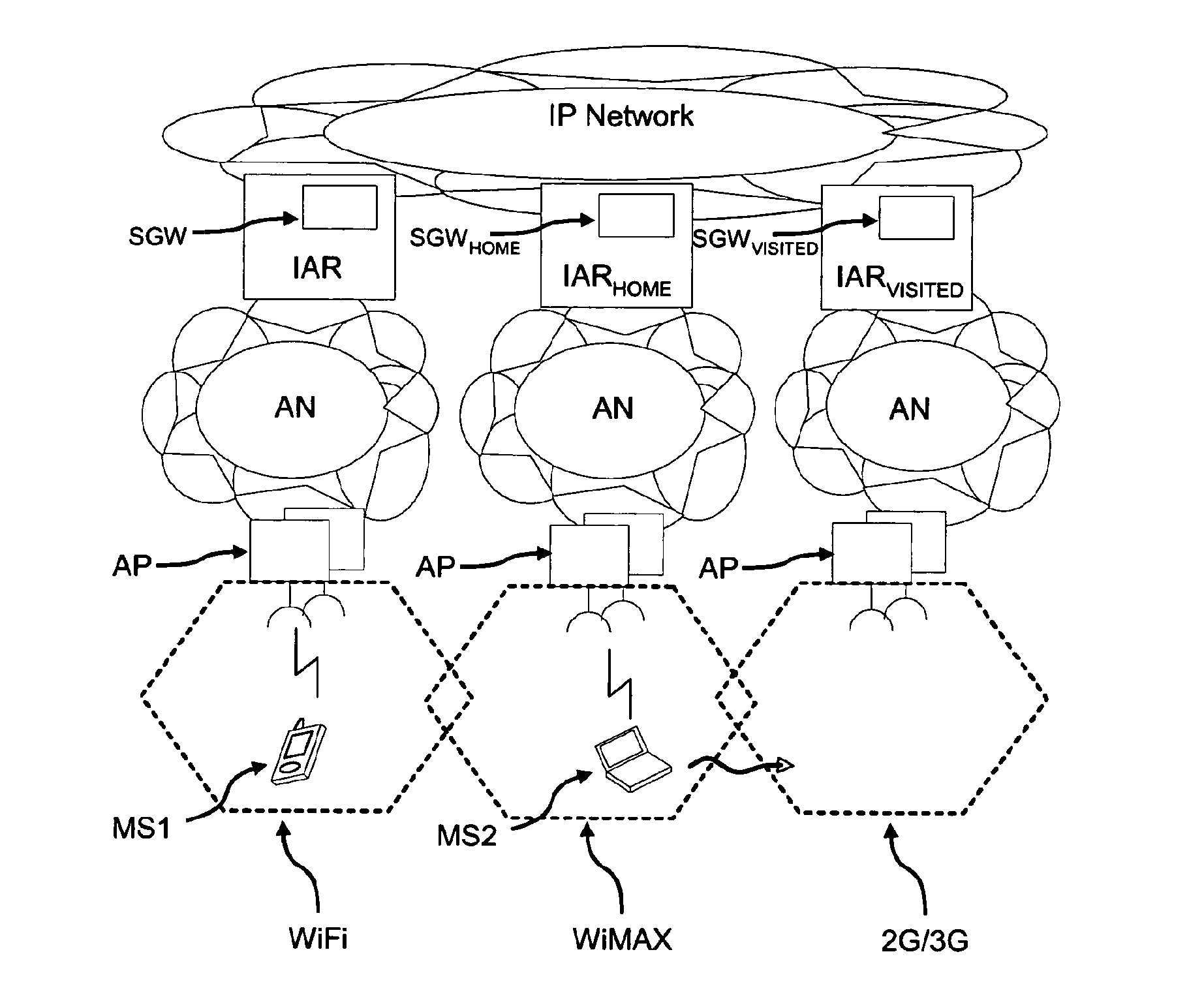 Method for Network Access, Related Network and Computer Program Product Therefor