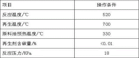 Heavy oil product treatment processing method