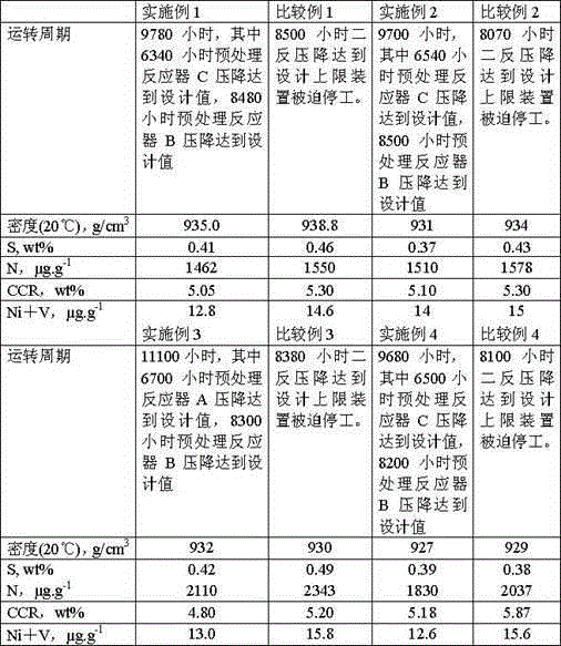 Heavy oil product treatment processing method