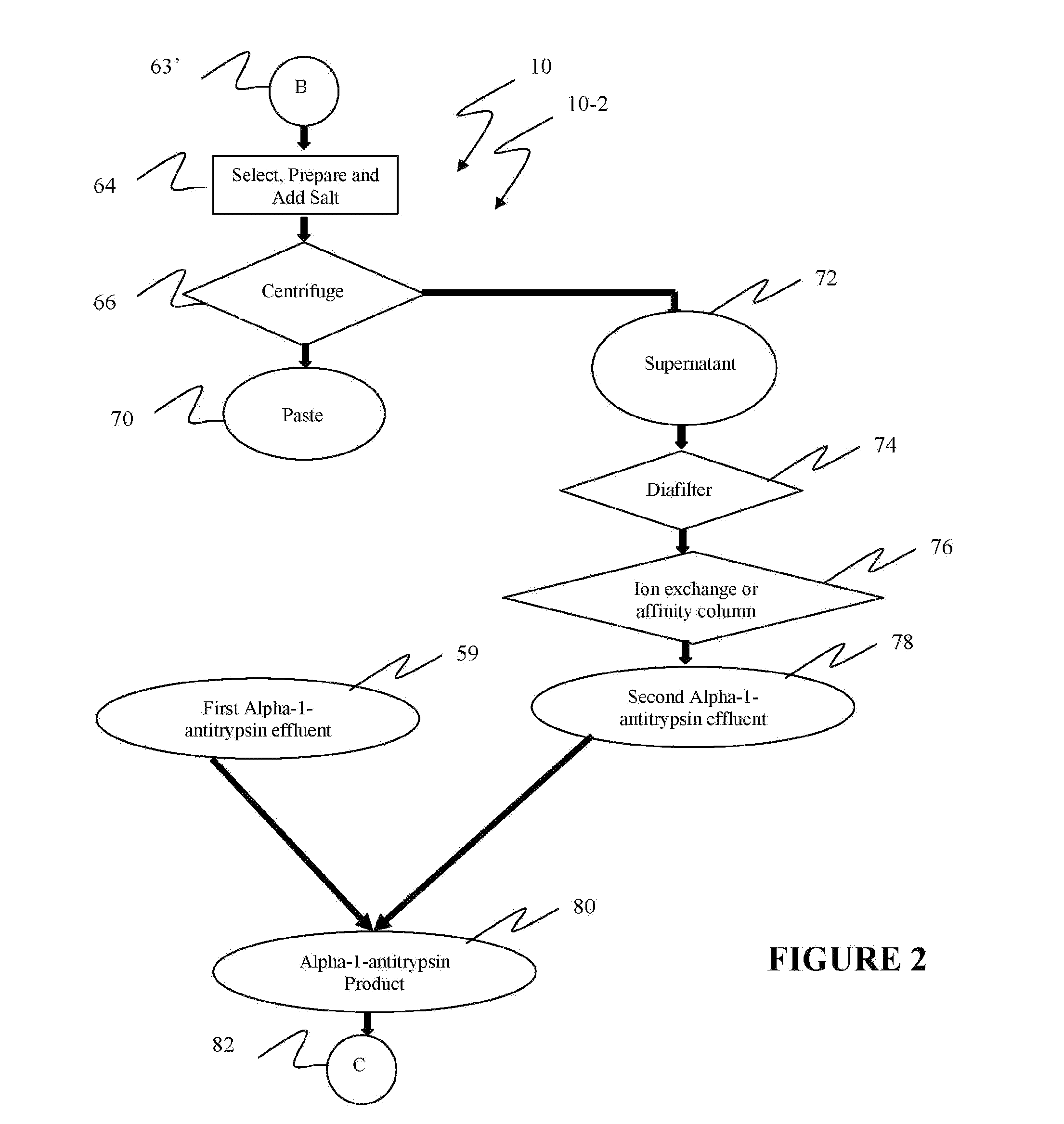 Ultra-high Yield Of Alpha-1-Antitrypsin