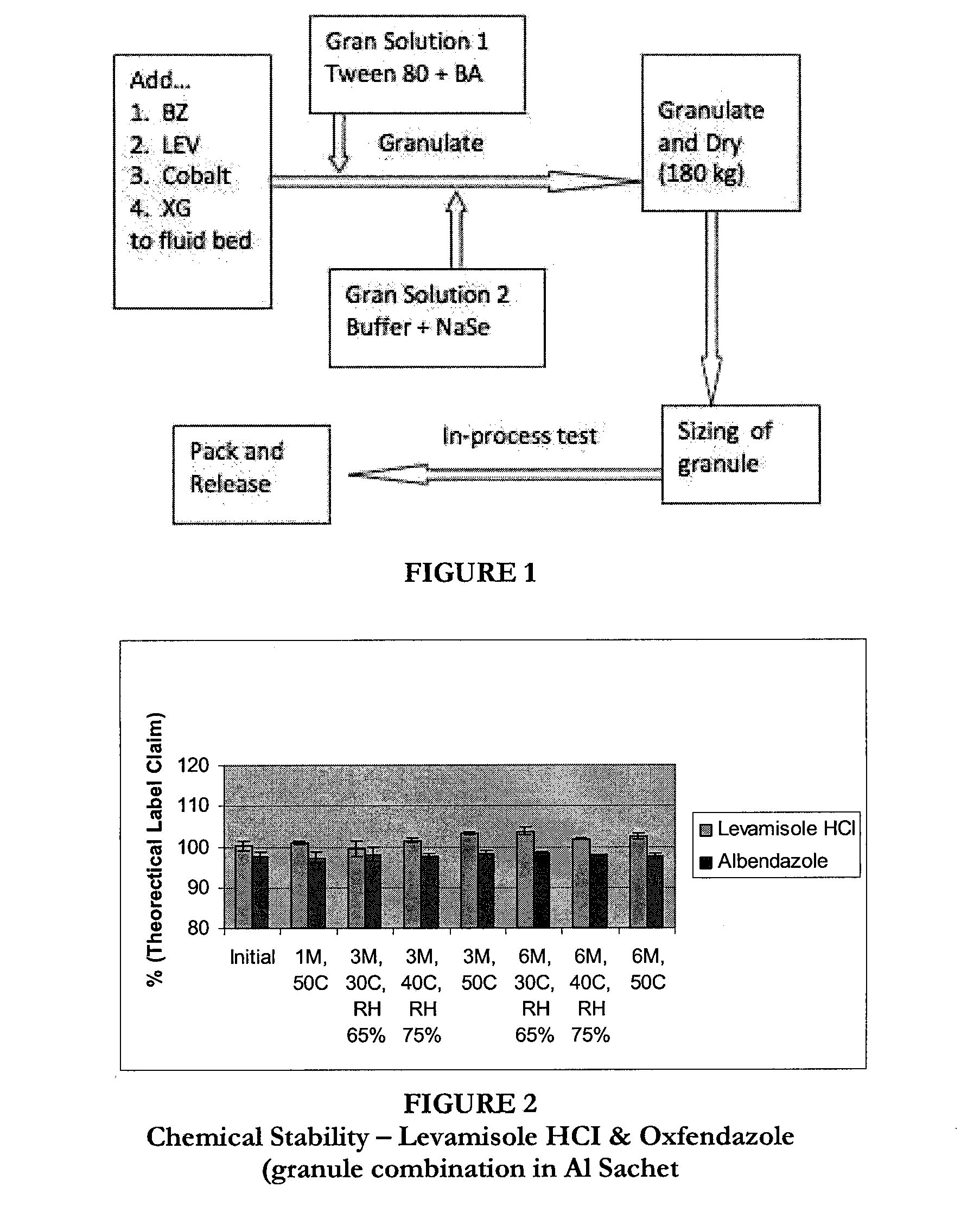 Granulated anthelmintic preparations and delivery systems