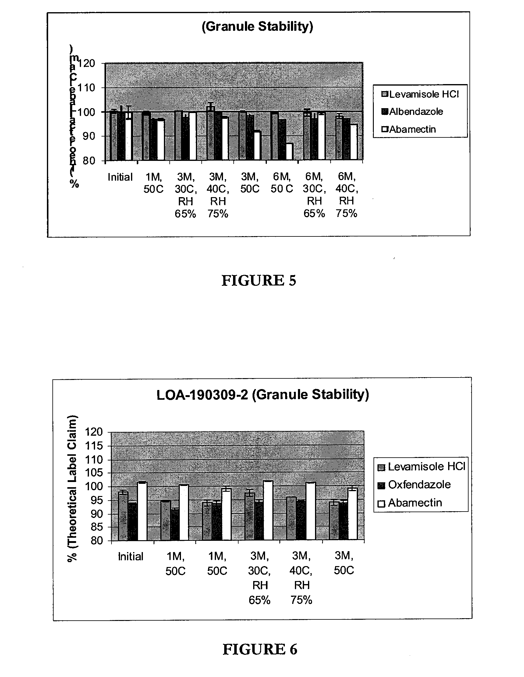 Granulated anthelmintic preparations and delivery systems