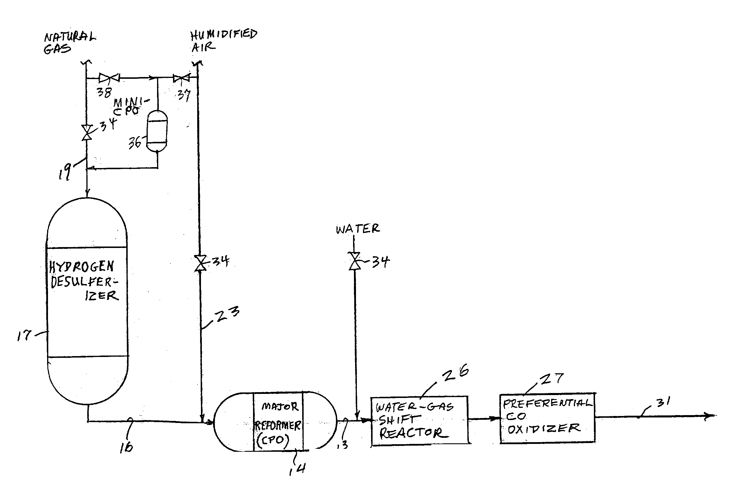 Mini-CPO providing hydrogen for hydrogen desulfurization of hydrocarbon feeds