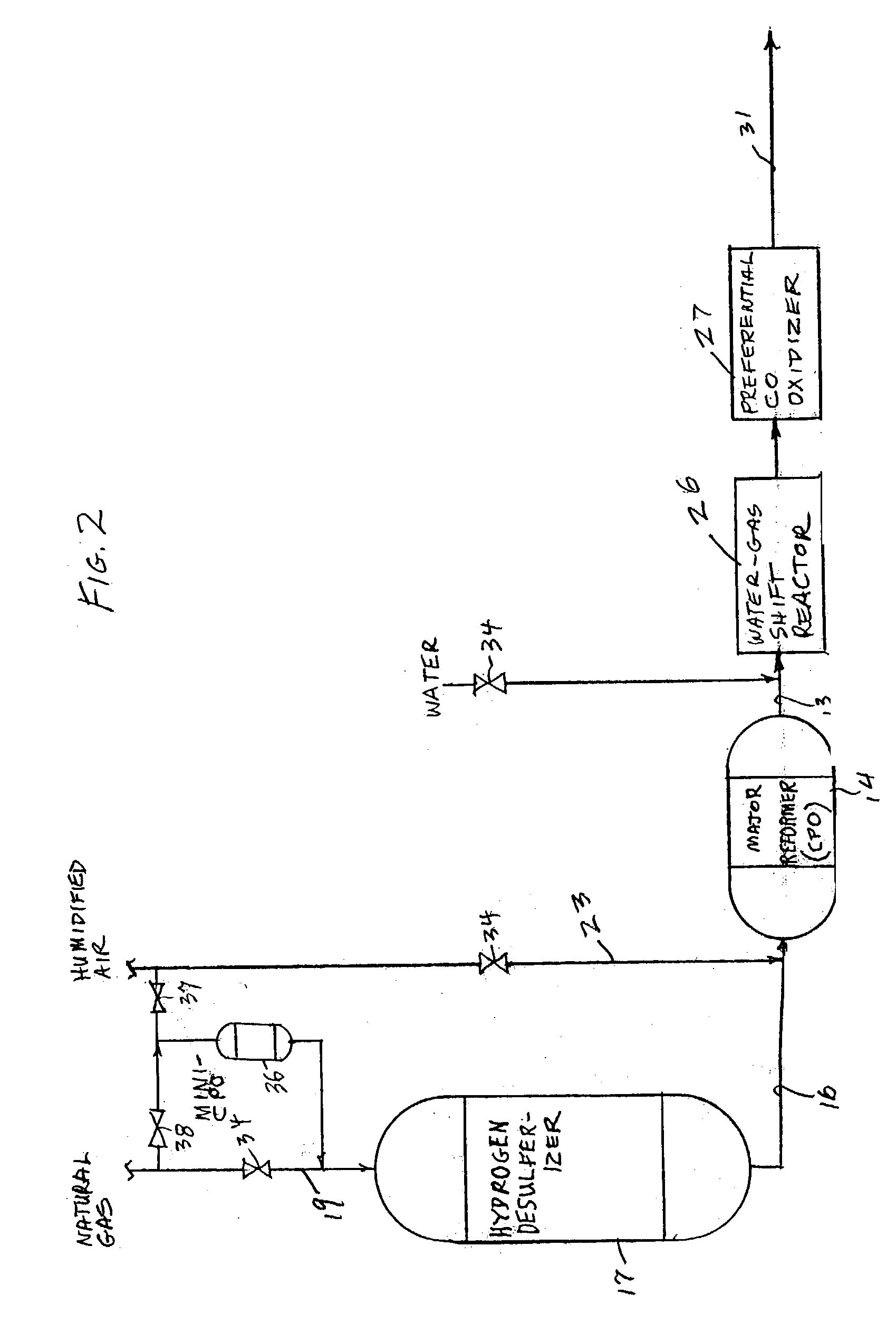 Mini-CPO providing hydrogen for hydrogen desulfurization of hydrocarbon feeds