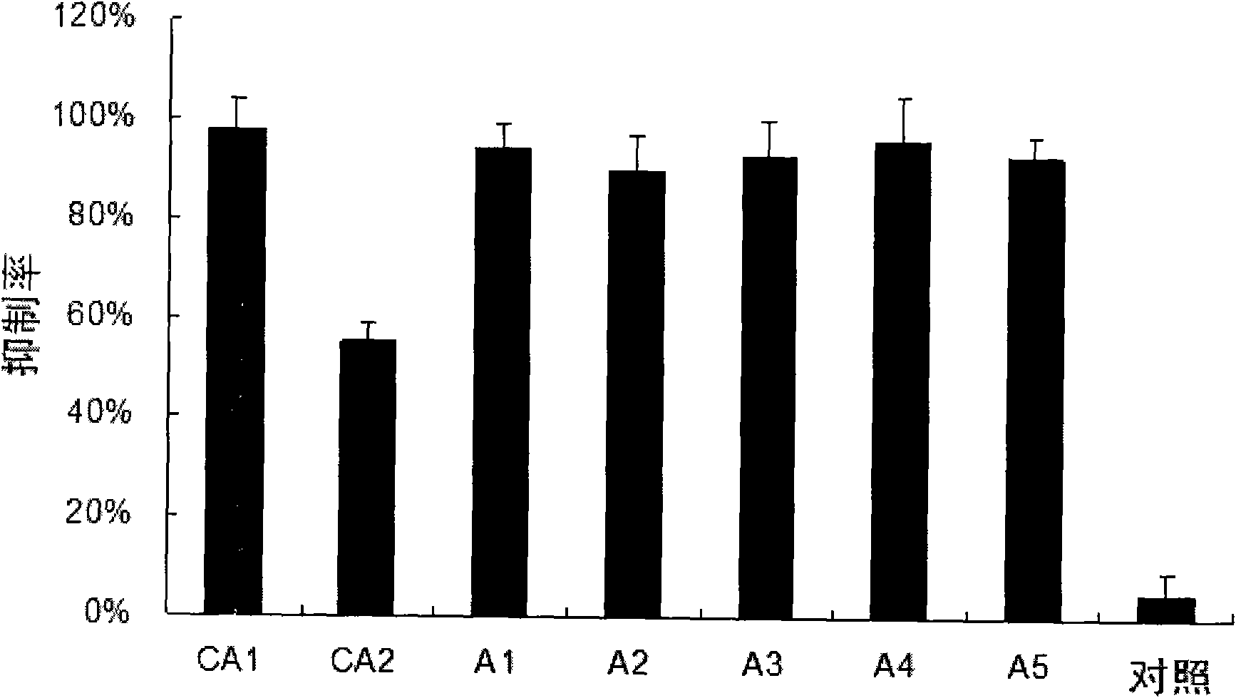 Small interfering nucleic acid and medical composite and pharmaceutical applications of nucleic acid