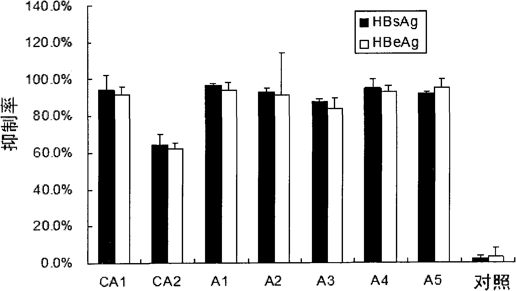 Small interfering nucleic acid and medical composite and pharmaceutical applications of nucleic acid